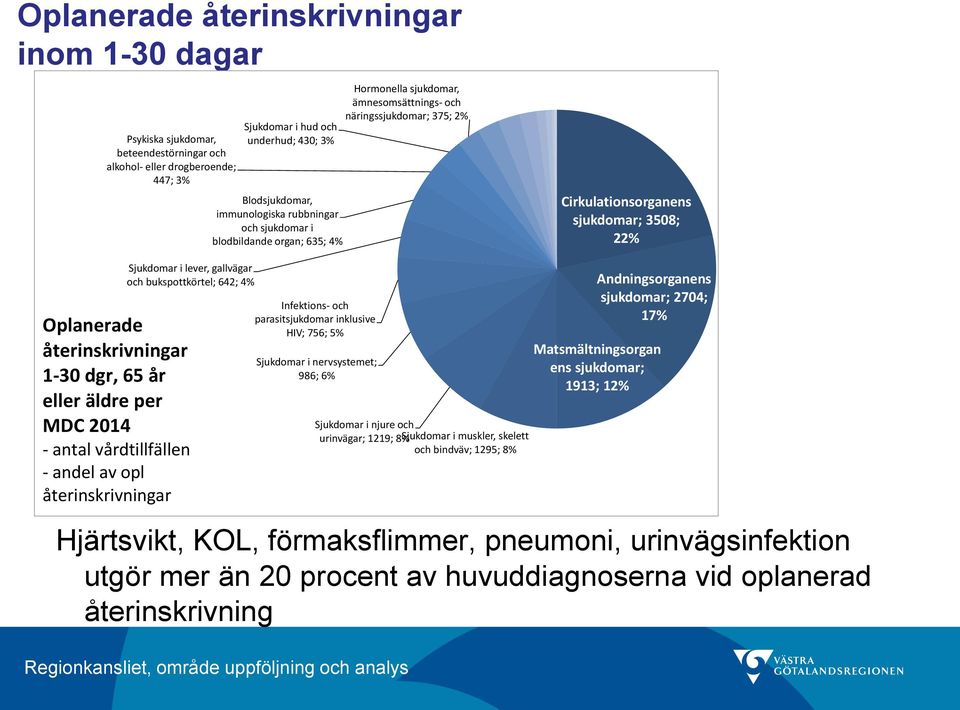 bukspottkörtel; 642; 4% Oplanerade återinskrivningar 1-30 dgr, 65 år eller äldre per MDC 2014 - antal vårdtillfällen - andel av opl återinskrivningar Infektions- och parasitsjukdomar inklusive HIV;