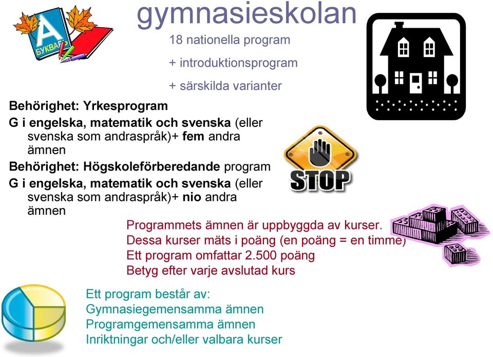 andraspråk)+ nio andra ämnen Programmets ämnen är uppbyggda av kurser. Dessa kurser mäts i poäng (en poäng = en timme) Ett program omfattar 2.