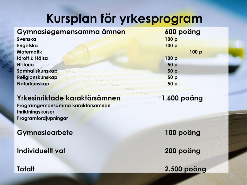 karaktärsämnen 100 p 100 p 50 p 50 p 50 p 50 p 1.