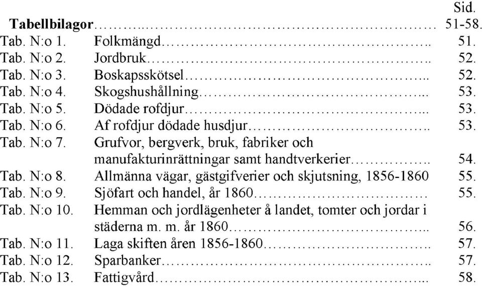 Tab. N:o 8. Allmänna vägar, gästgifverier och skjutsning, 1856-1860 55. Tab. N:o 9. Sjöfart och handel, år 1860 55. Tab. N:o 10.