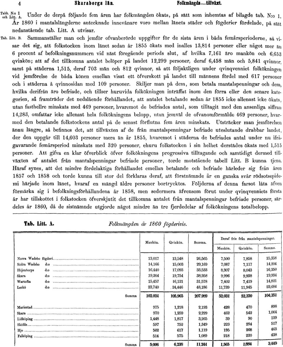 Sammanställer man och jemför ofvanberörde uppgifter för de sista åren i båda femårsperioderne, så visar det sig, att folkstocken inom länet sedan år 1855 ökats med inalles 13,814 personer eller något