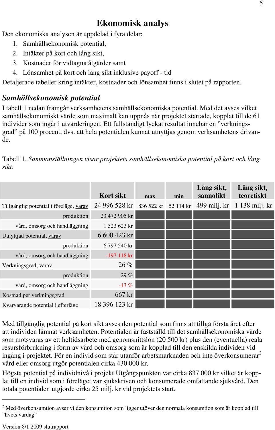 Samhällsekonomisk potential I tabell 1 nedan framgår verksamhetens samhällsekonomiska potential.