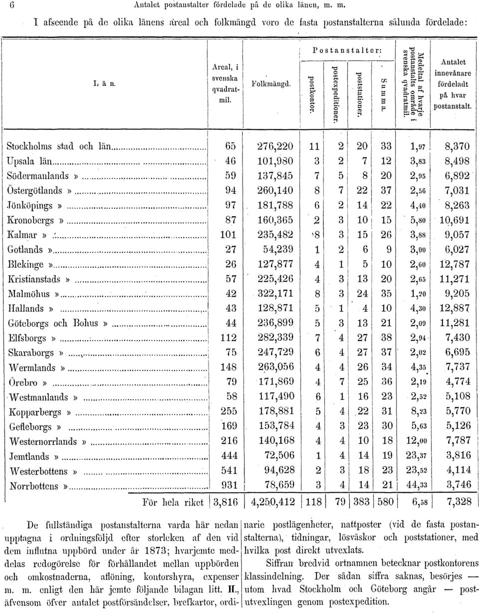 vid dem influtna uppbörd under år 1873; hvarjemte meddelas redogörelse för förhållandet mellan uppbörden och omkostnaderna, aflöning, kontorshyra, expenser m. m. enligt den här jemte följande bilagan litt.