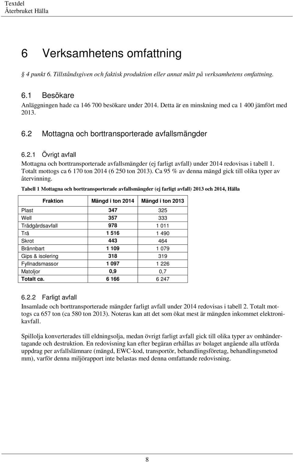 Totalt mottogs ca 6 170 ton 2014 (6 250 ton 2013). Ca 95 % av denna mängd gick till olika typer av återvinning.