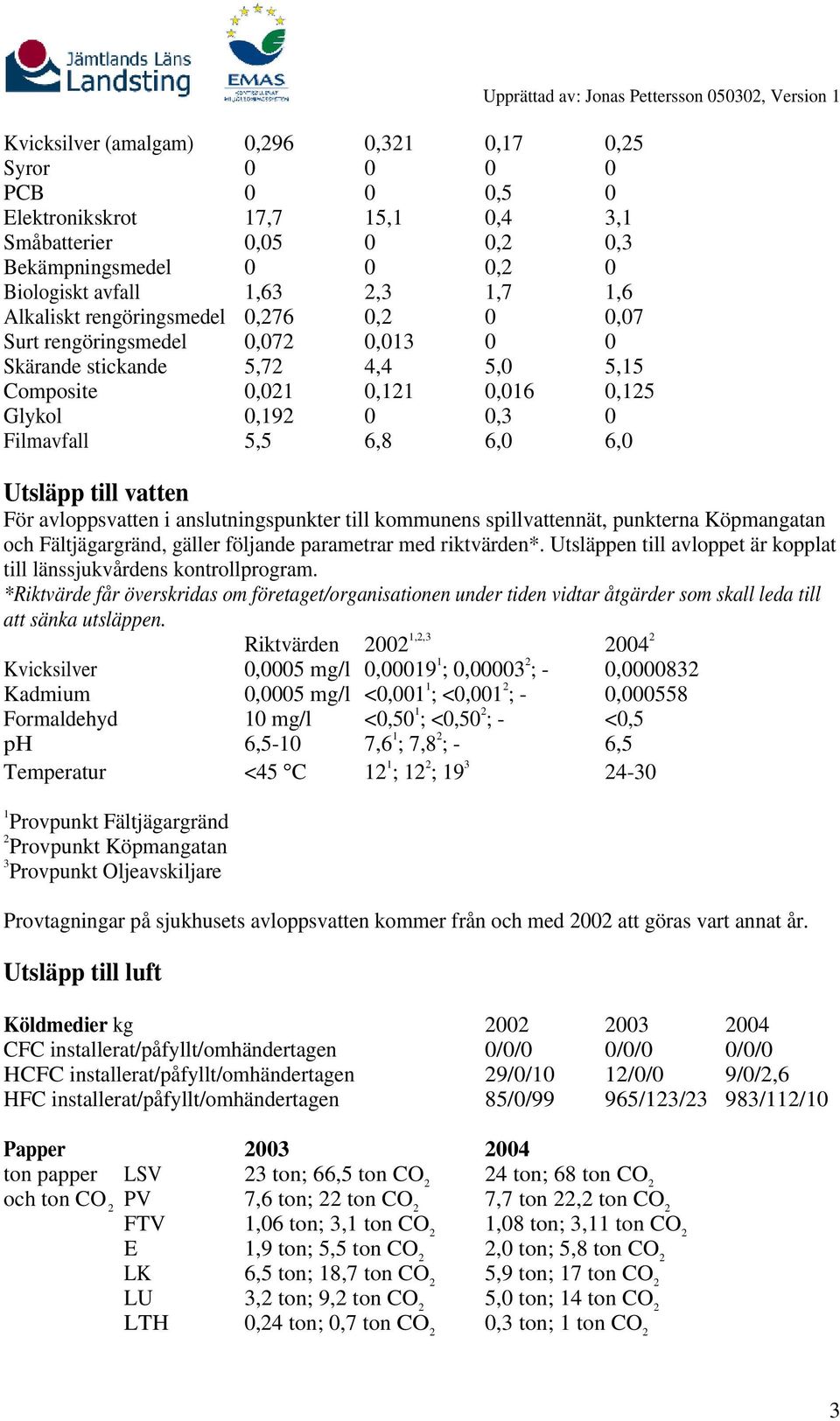 Pettersson 05030, Version Utsläpp till vatten För avloppsvatten i anslutningspunkter till kommunens spillvattennät, punkterna Köpmangatan och Fältjägargränd, gäller följande parametrar med