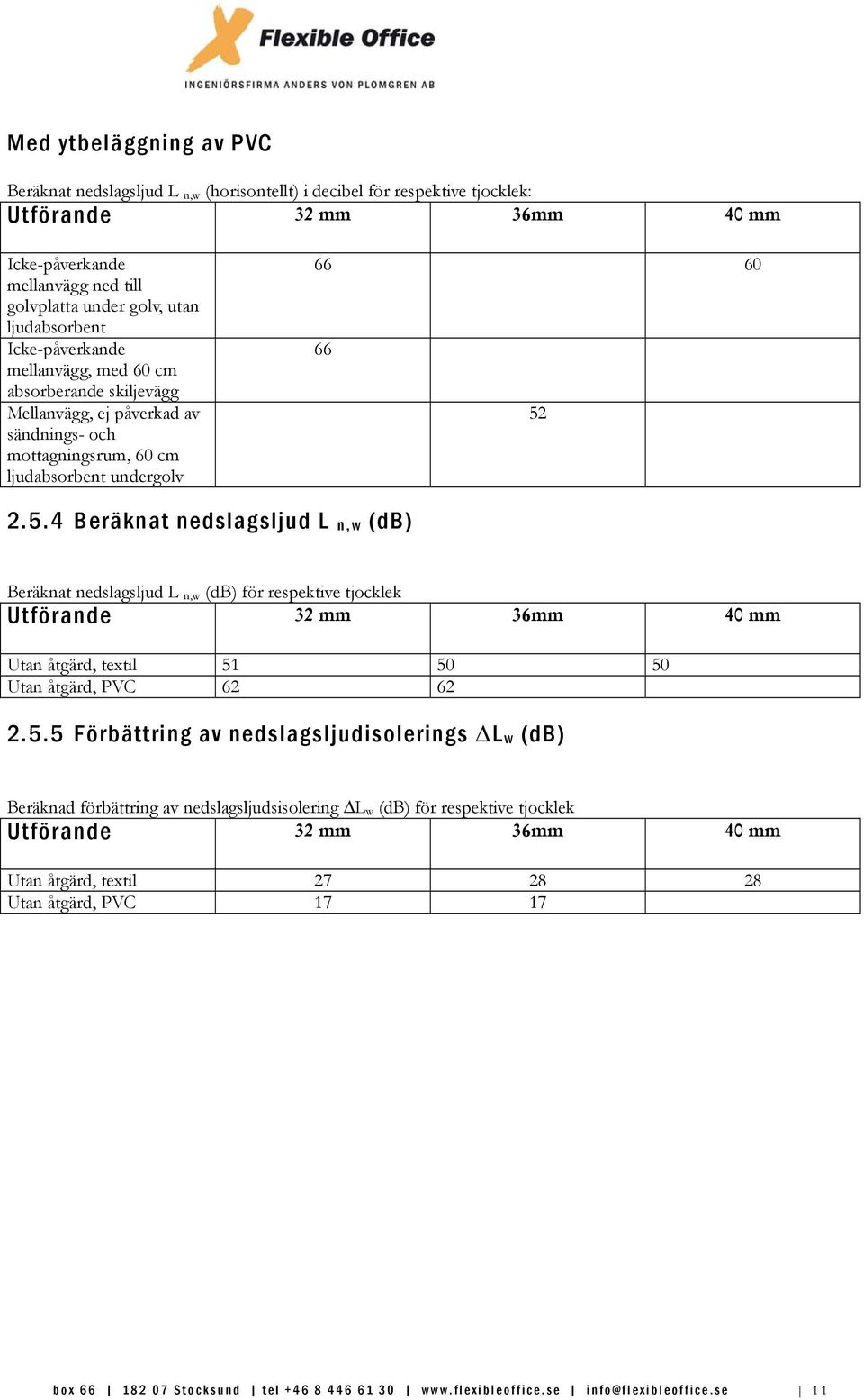 2.5.4 Beräknat nedslagsljud L n,w (db) Beräknat nedslagsljud L n,w (db) för respektive tjocklek Utan åtgärd, textil 51 50 50 Utan åtgärd, PVC 62 62 2.5.5 Förbättring av nedslagsljudisolerings