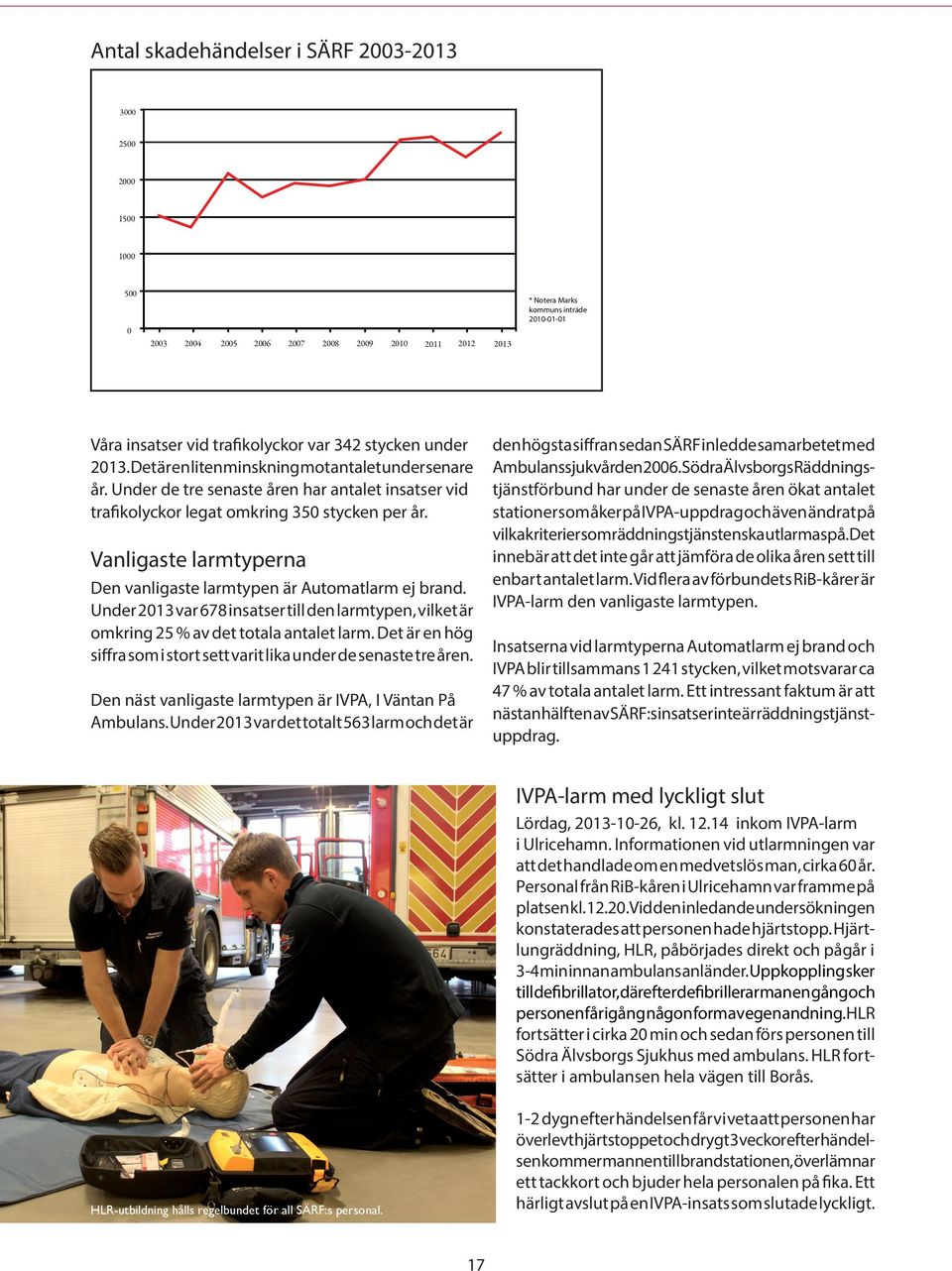 Vanligaste larmtyperna Den vanligaste larmtypen är Automatlarm ej brand. Under 213 var 678 insatser till den larmtypen, vilket är omkring 25 % av det totala antalet larm.