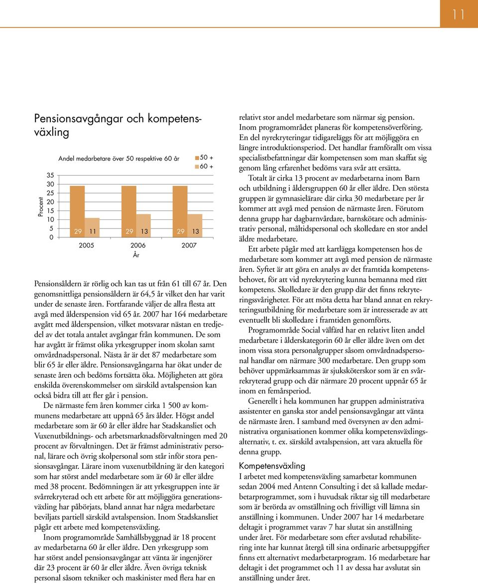 27 har 164 medarbetare avgått med ålderspension, vilket motsvarar nästan en tredjedel av det totala antalet avgångar från kommunen.