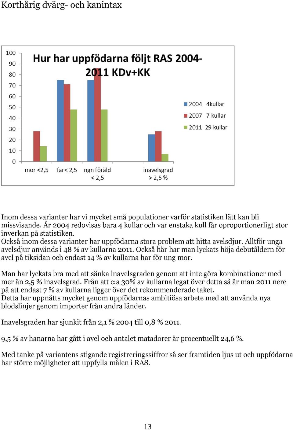 Alltför unga avelsdjur används i 48 % av kullarna 2011. Också här har man lyckats höja debutåldern för avel på tiksidan och endast 14 % av kullarna har för ung mor.