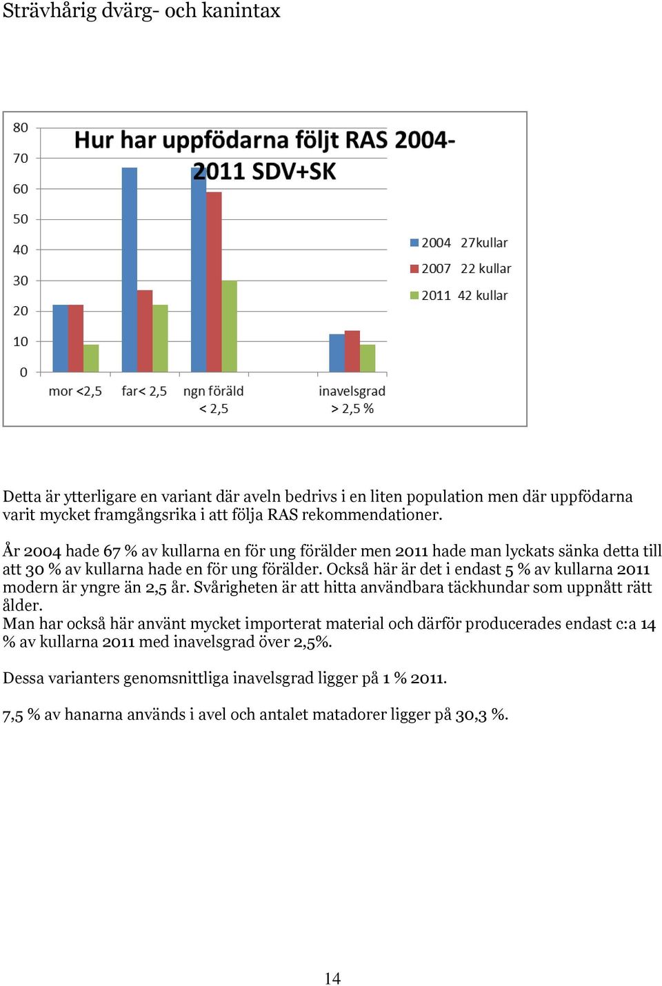 Också här är det i endast 5 % av kullarna 2011 modern är yngre än 2,5 år. Svårigheten är att hitta användbara täckhundar som uppnått rätt ålder.