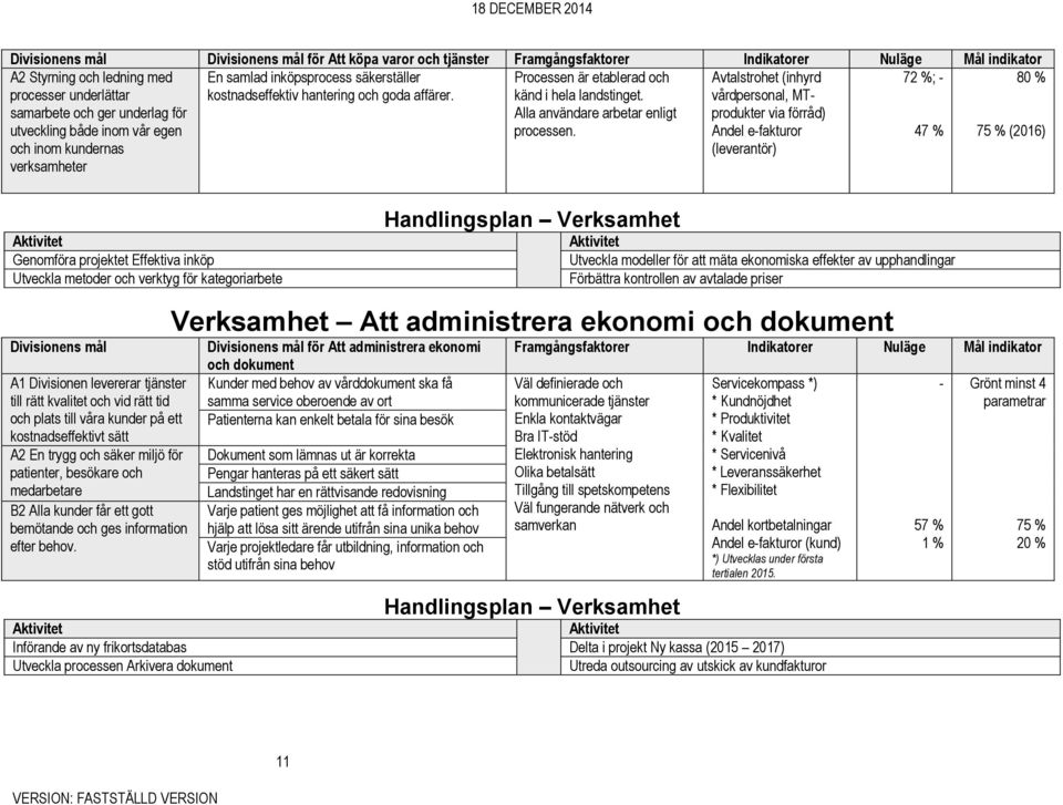 Alla användare arbetar enligt processen.