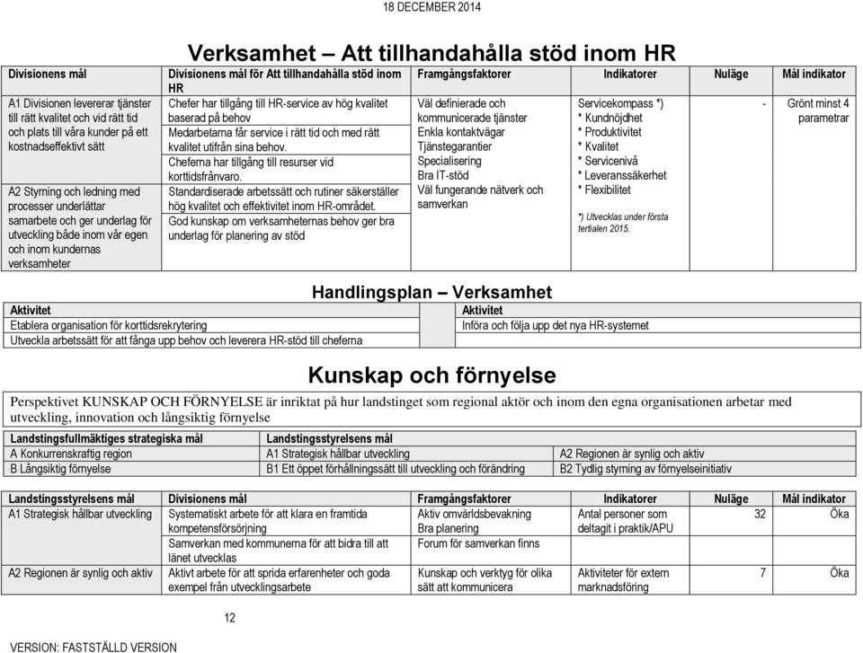 tillgång till HR-service av hög kvalitet baserad på behov Medarbetarna får service i rätt tid och med rätt kvalitet utifrån sina behov. Cheferna har tillgång till resurser vid korttidsfrånvaro.