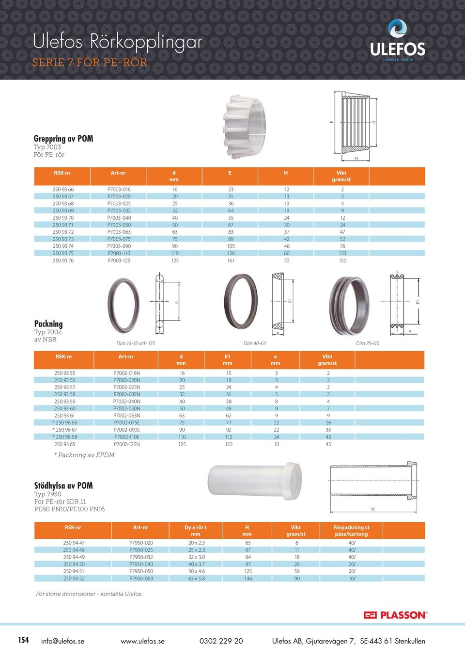 161 72 150 Packning Typ 7002 av NBR Dim 16-32 och 125 Dim 40-63 Dim 75-110 1 e 250 93 55 P7002-016N 16 15 3 2 250 93 56 P7002-020N 20 19 3 2 250 93 57 P7002-025N 25 24 4 2 250 93 58 P7002-032N 32 31