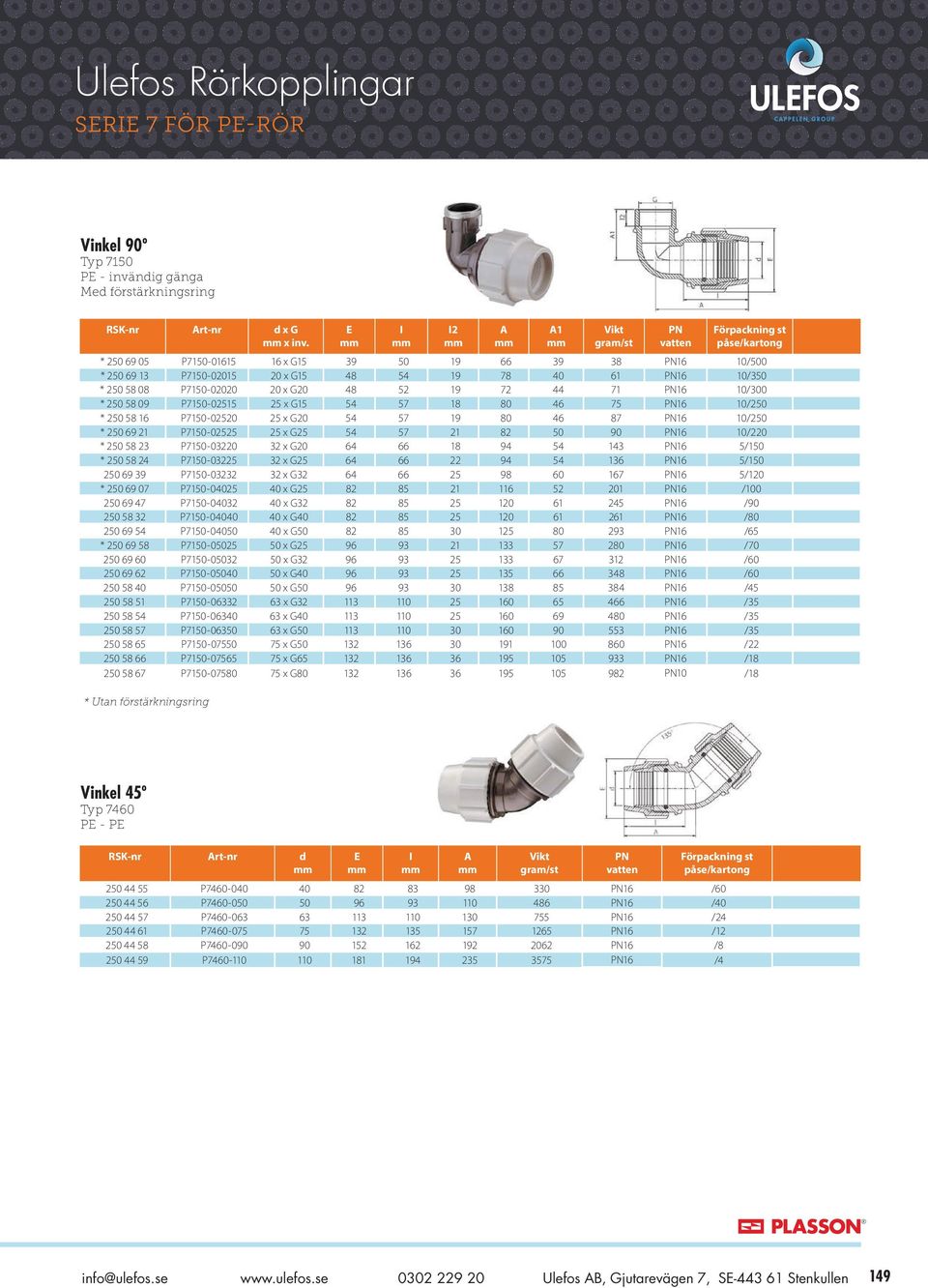 P7150-02515 25 x G15 54 57 18 80 46 75 16 10/250 * 250 58 16 P7150-02520 25 x G20 54 57 19 80 46 87 16 10/250 * 250 69 21 P7150-02525 25 x G25 54 57 21 82 50 90 16 10/220 * 250 58 23 P7150-03220 32 x