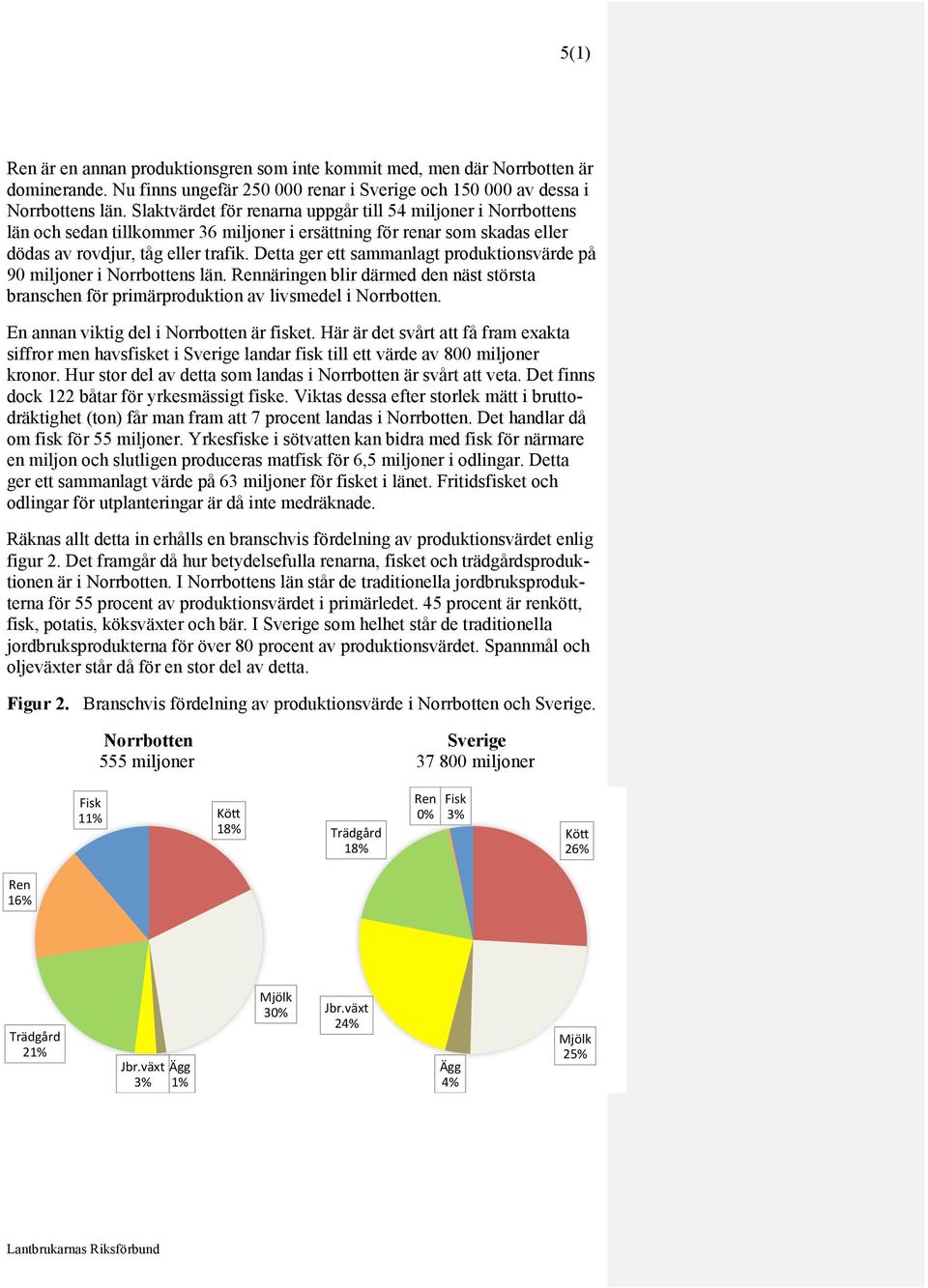 Detta ger ett sammanlagt produktionsvärde på 90 miljoner i Norrbottens län. Rennäringen blir därmed den näst största branschen för primärproduktion av livsmedel i Norrbotten.