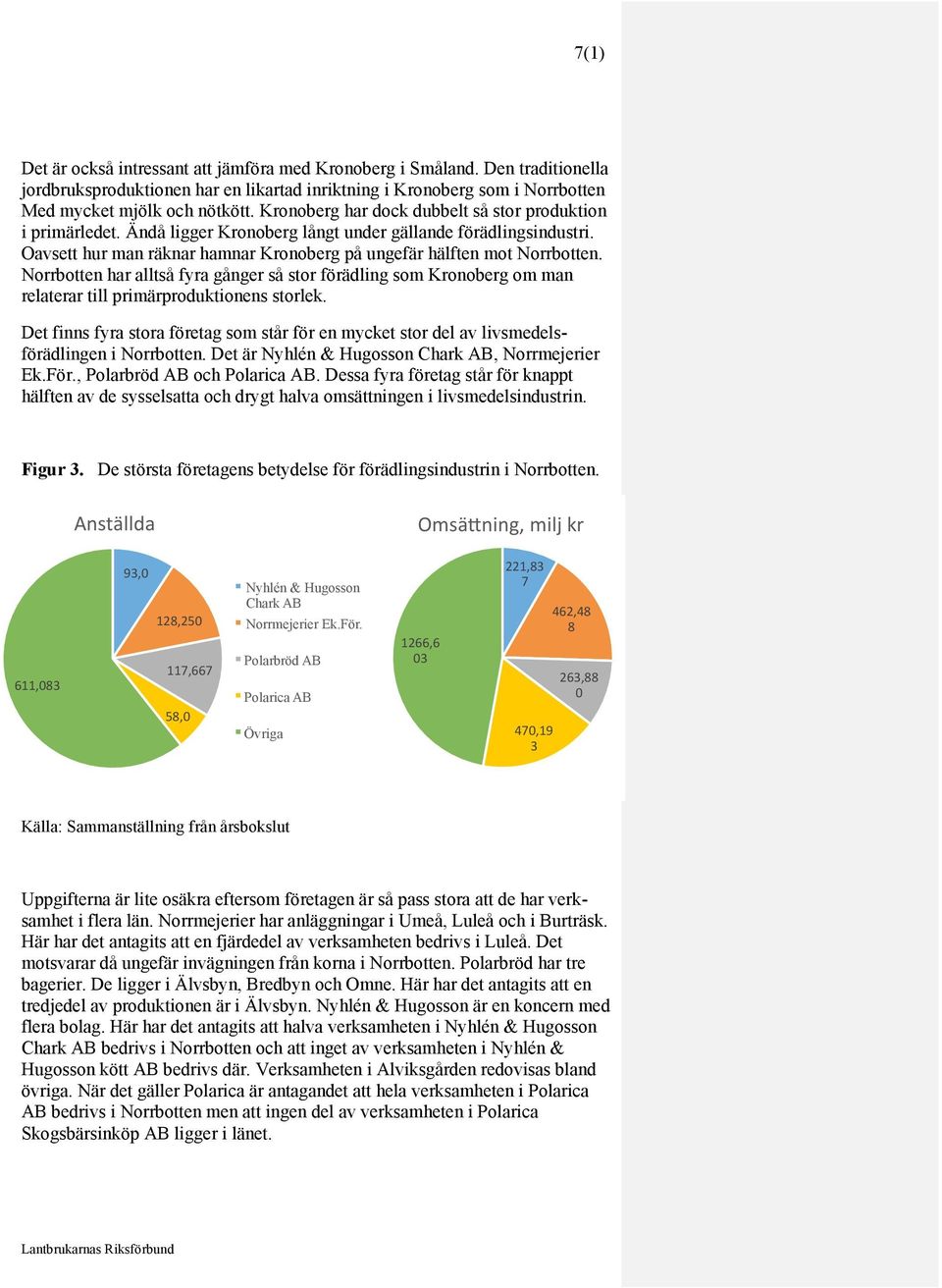 Norrbotten har alltså fyra gånger så stor förädling som Kronoberg om man relaterar till primärproduktionens storlek.