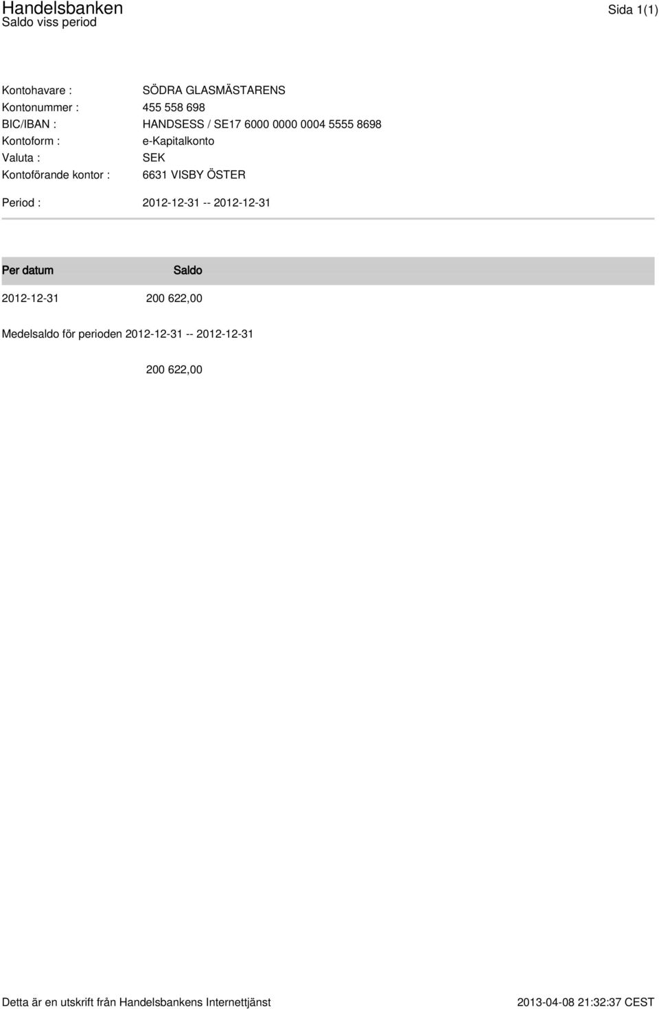 VISBY ÖSTER Period : 2012-12-31 -- 2012-12-31 Per datum Saldo - - 2012-12-31 200 622,00 Medelsaldo för perioden