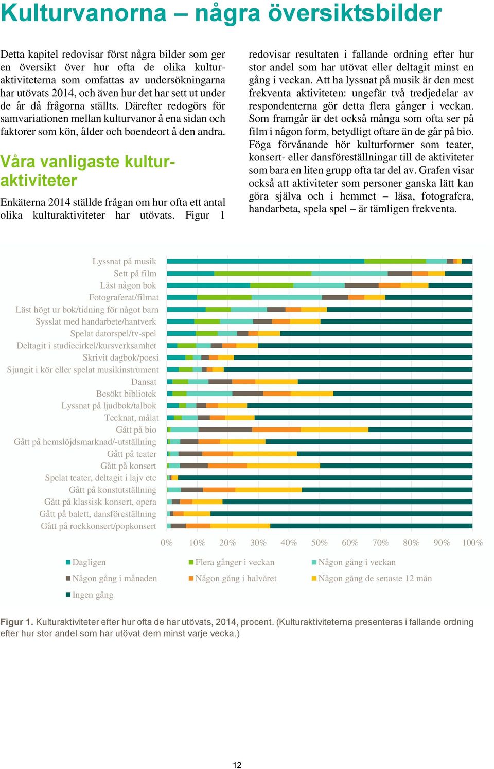 Våra vanligaste kulturaktiviteter Enkäterna 2014 ställde frågan om hur ofta ett antal olika kulturaktiviteter har utövats.