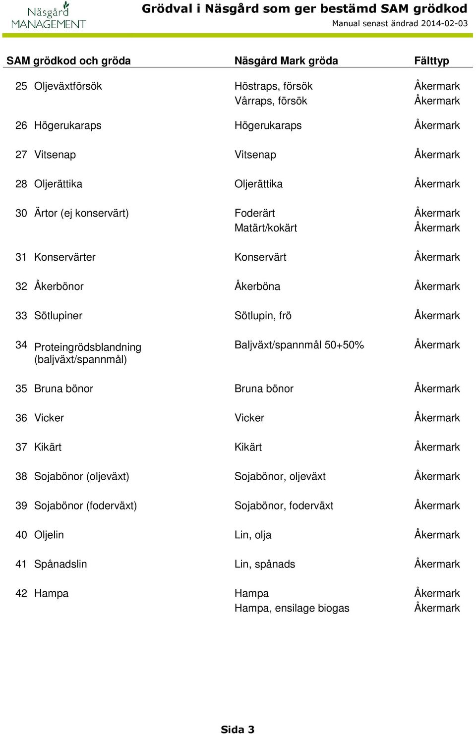 (baljväxt/spannmål) Baljväxt/spannmål 50+50% 35 Bruna bönor Bruna bönor 36 Vicker Vicker 37 Kikärt Kikärt 38 Sojabönor (oljeväxt) Sojabönor,