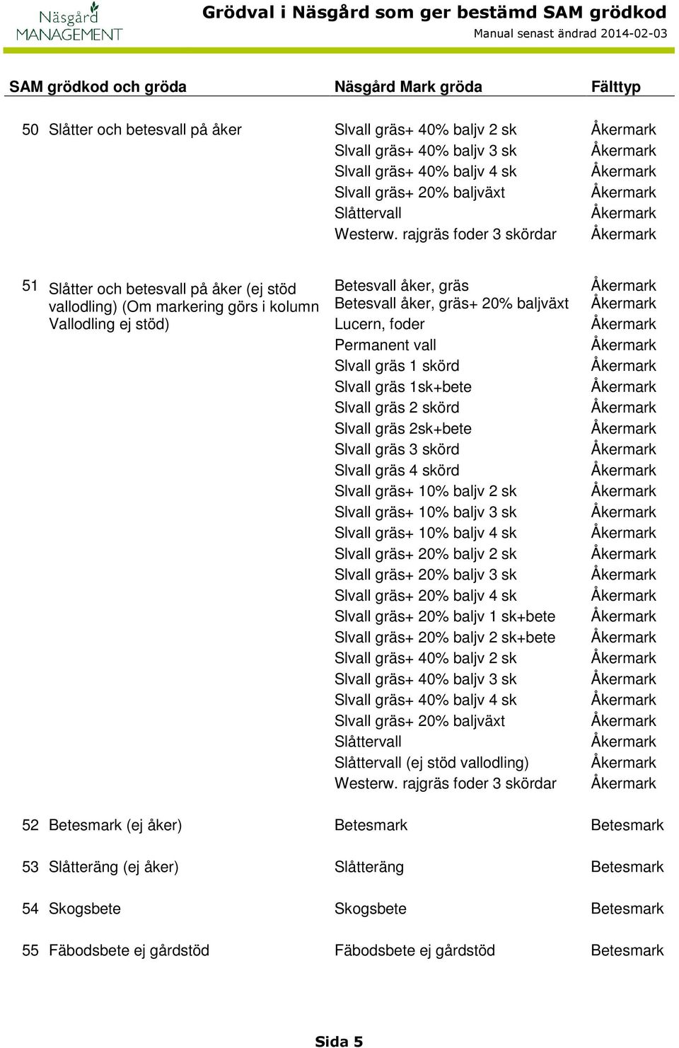 Permanent vall Slvall gräs 1 skörd Slvall gräs 1sk+bete Slvall gräs 2 skörd Slvall gräs 2sk+bete Slvall gräs 3 skörd Slvall gräs 4 skörd Slvall gräs+ 10% baljv 2 sk Slvall gräs+ 10% baljv 3 sk Slvall