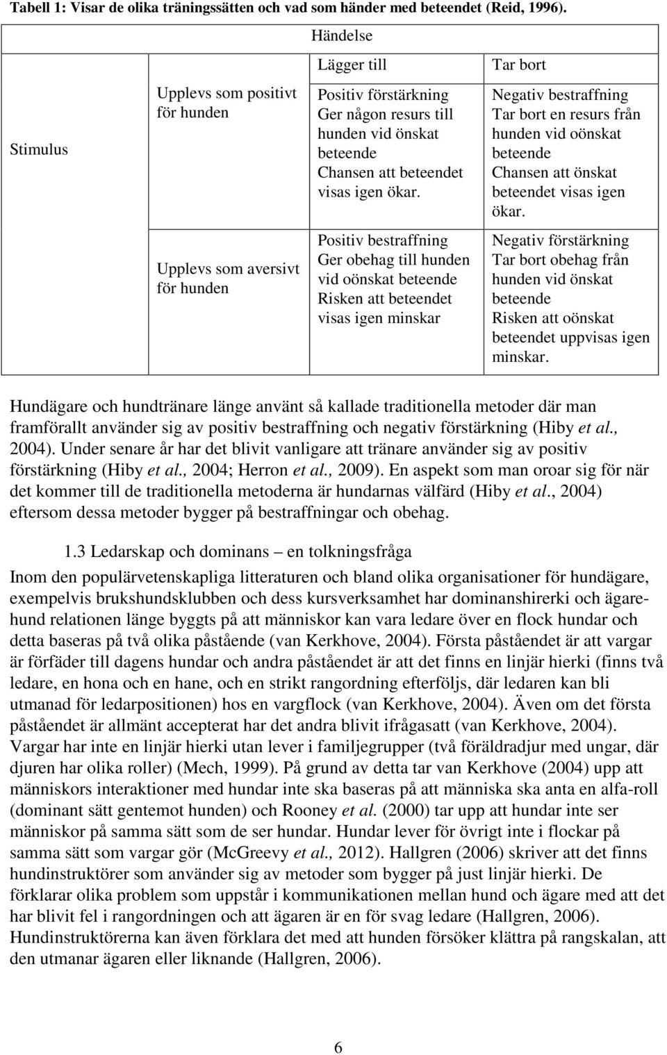 ökar. Positiv bestraffning Ger obehag till hunden vid oönskat beteende Risken att beteendet visas igen minskar Tar bort Negativ bestraffning Tar bort en resurs från hunden vid oönskat beteende