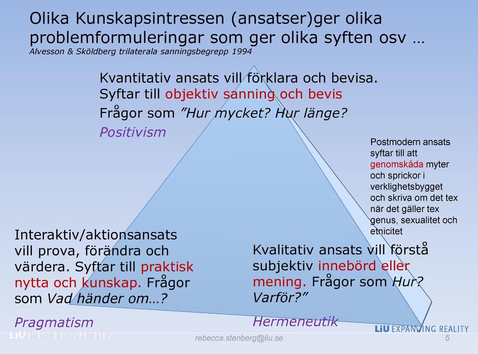 Syftar till praktisk nytta och kunskap. Frågor som Vad händer om?