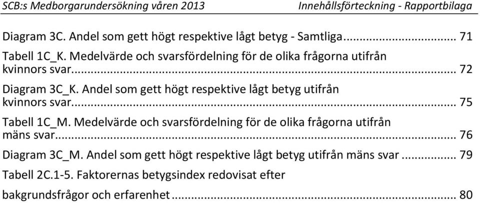 Andel som gett högt respektive lågt betyg utifrån kvinnors svar... 75 Tabell 1C_M.