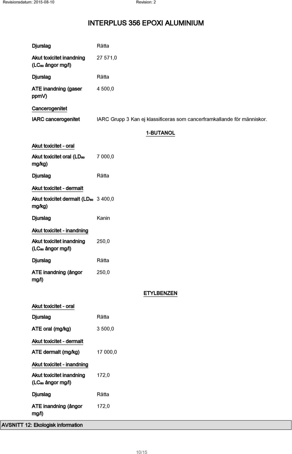 1-BUTANOL Akut toxicitet - oral Akut toxicitet oral (LD₅₀ mg/kg) 7 000,0 Råtta Akut toxicitet - dermalt Akut toxicitet dermalt (LD₅₀ mg/kg) 3 400,0 Kanin Akut toxicitet - inandning Akut