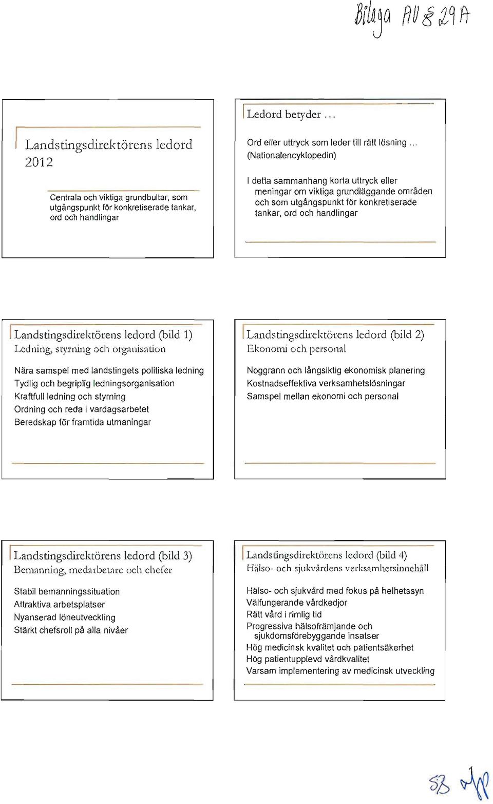 led ord (bild 1) Ledning, styrning och orga nisation Nära samspel med landstingets politiska ledning Tydlig och begriplig ledningsorganisation Kraftfull ledning och styrning Ordning och reda i