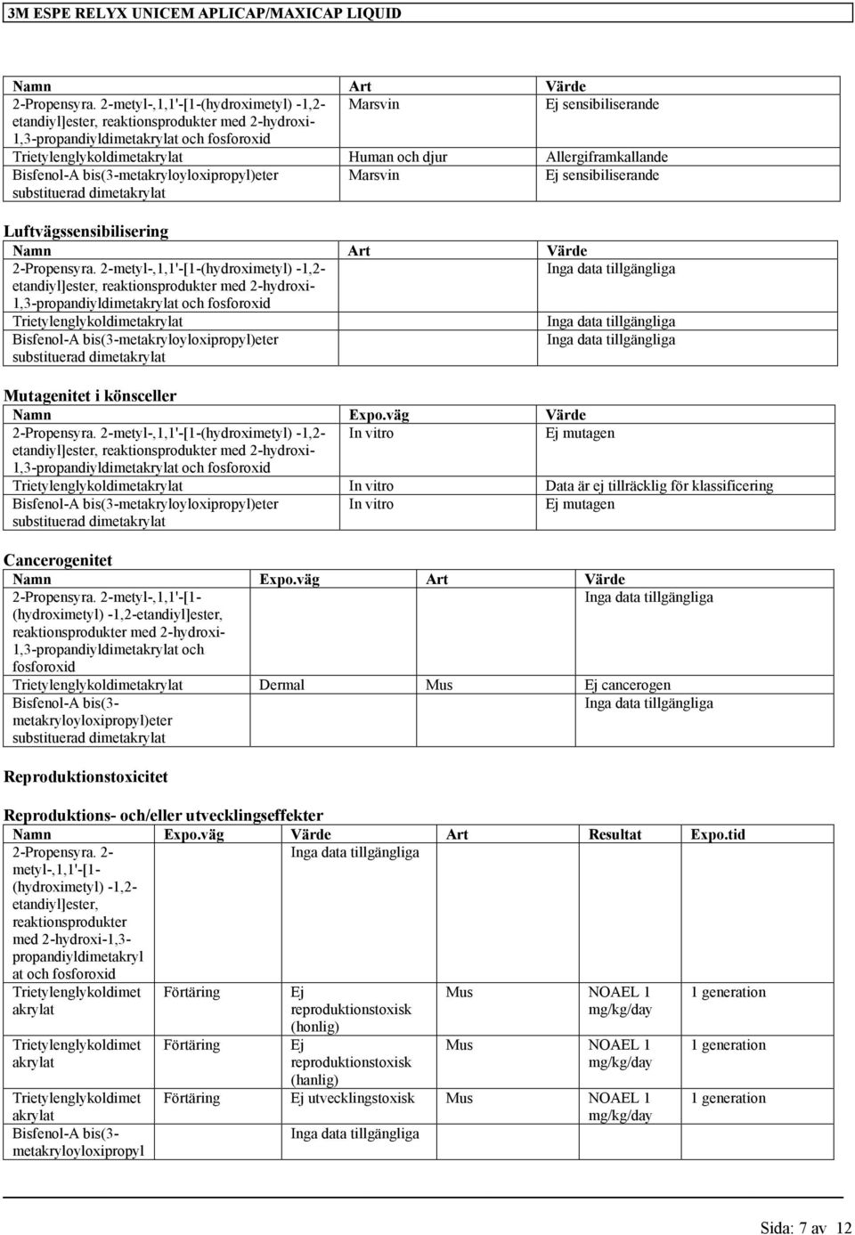 djur Allergiframkallande Bisfenol-A bis(3-metakryloyloxipropyl)eter substituerad dimetakrylat Marsvin Ej sensibiliserande Luftvägssensibilisering Namn Art Värde 2-Propensyra.