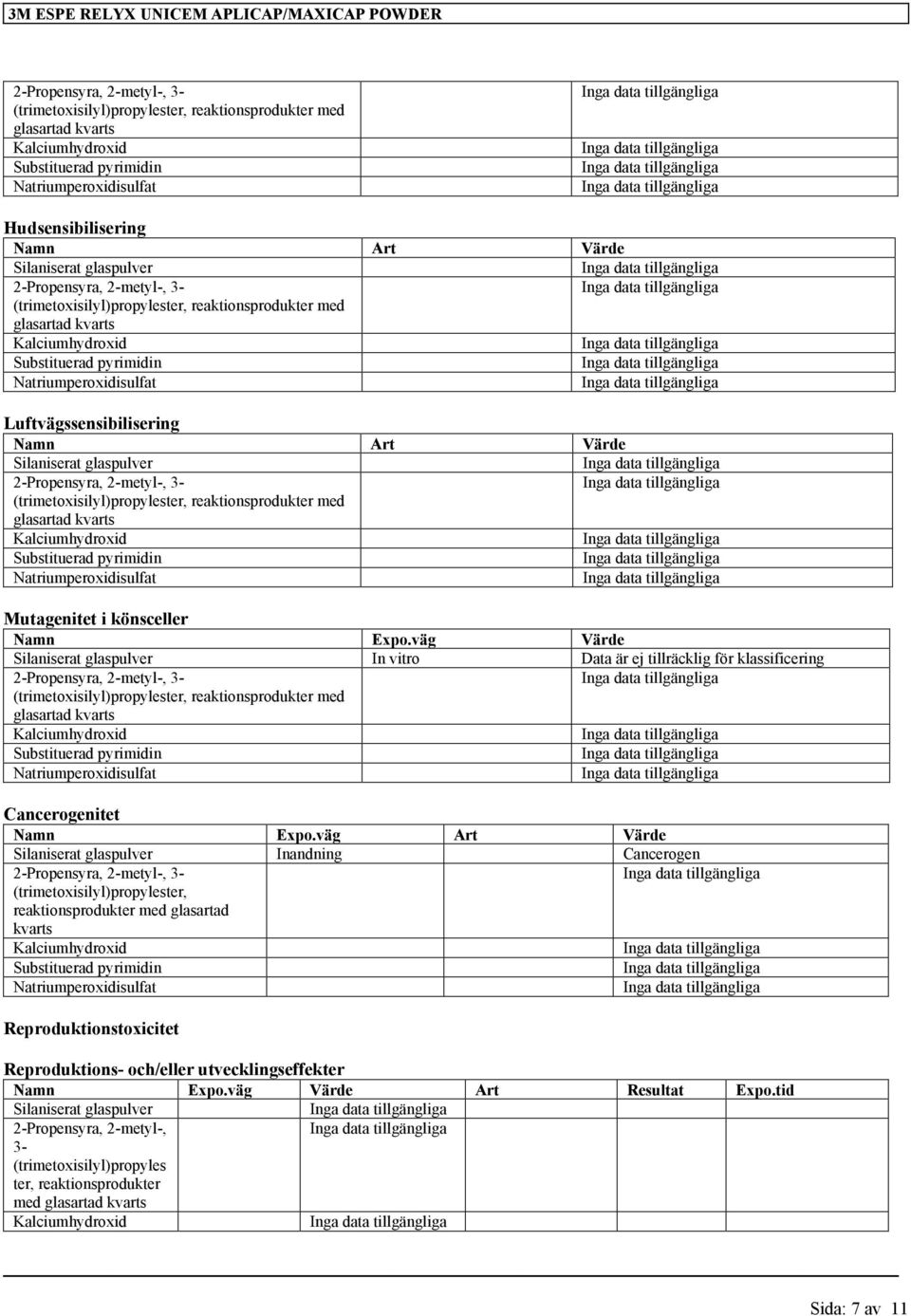 Substituerad pyrimidin Natriumperoxidisulfat Luftvägssensibilisering Namn Art Värde Silaniserat glaspulver 2-Propensyra, 2-metyl-, 3- (trimetoxisilyl)propylester, reaktionsprodukter med glasartad