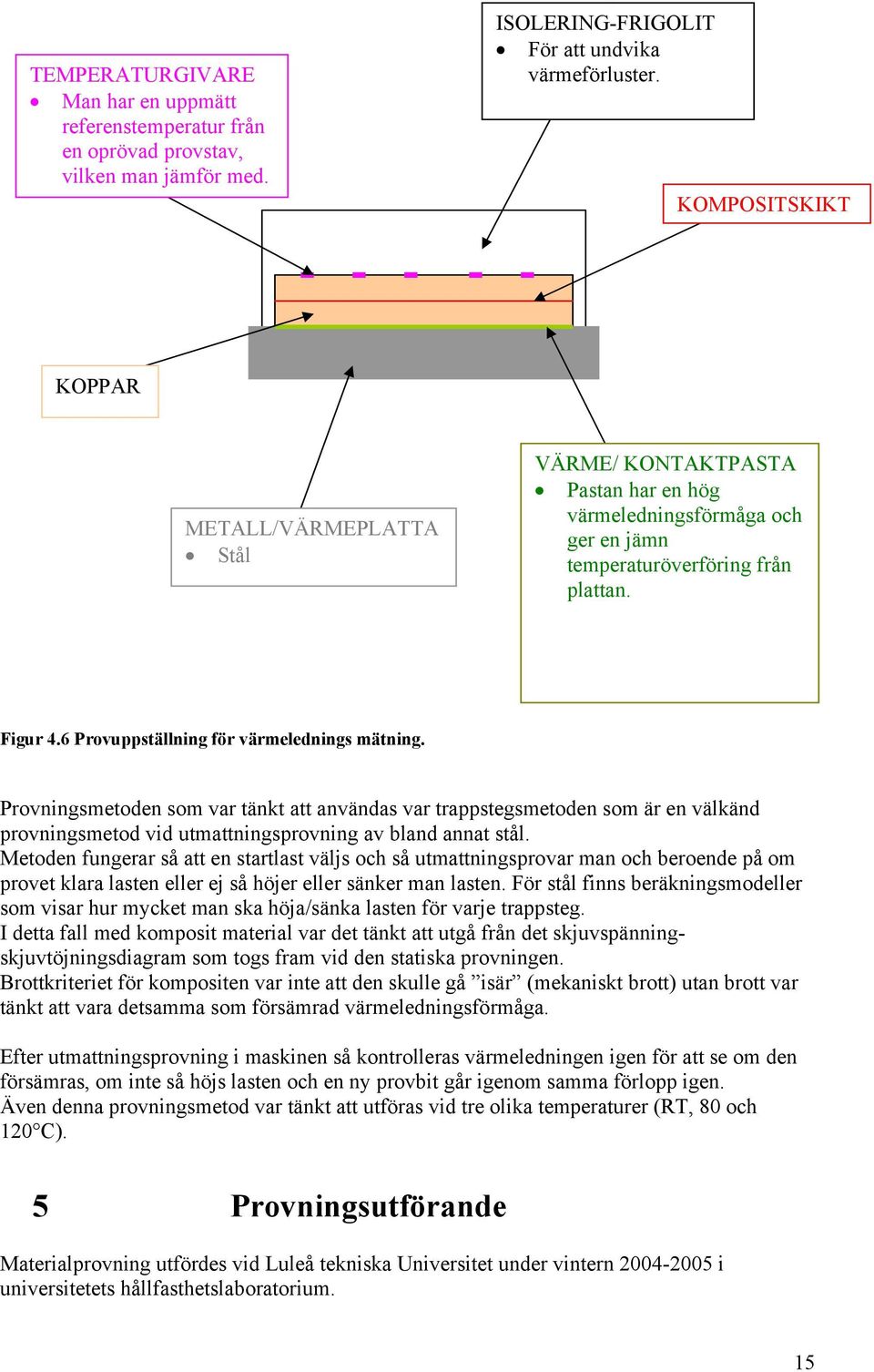 6 Provuppställning för värmelednings mätning. Provningsmetoden som var tänkt att användas var trappstegsmetoden som är en välkänd provningsmetod vid utmattningsprovning av bland annat stål.