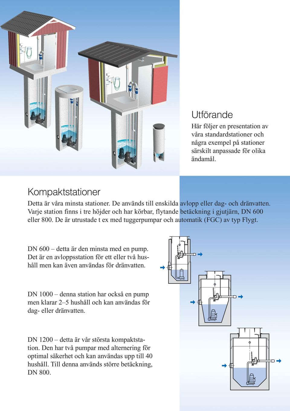 De är utrustade t ex med tuggerpumpar och automatik (FGC) av typ Flygt. DN 600 detta är den minsta med en pump. Det är en avloppsstation för ett eller två hushåll men kan även användas för dränvatten.