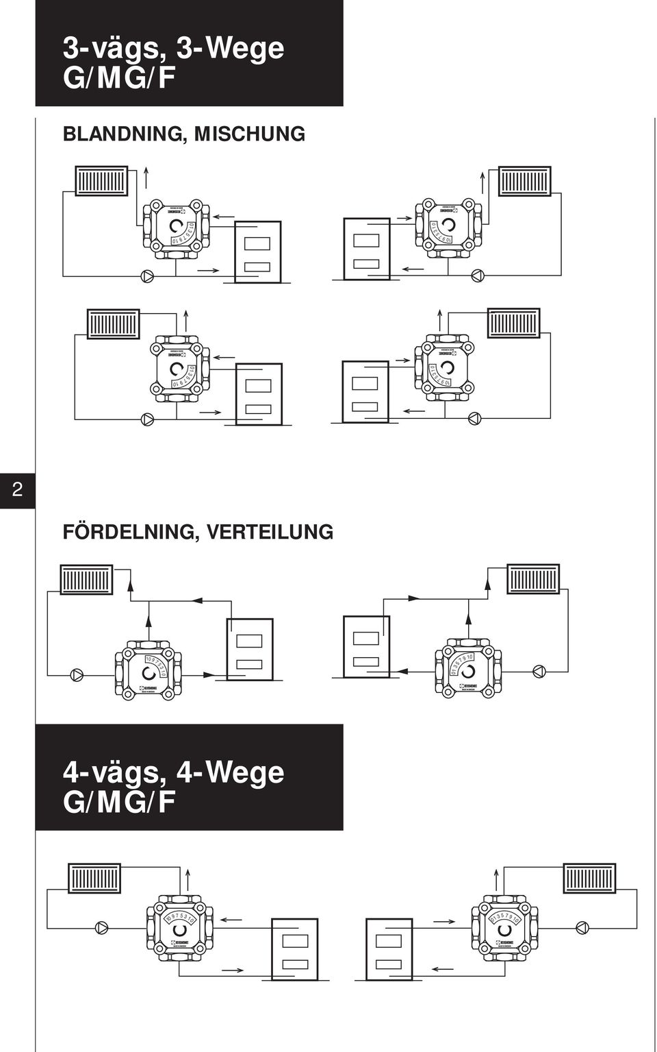 FÖRDELIG, VERTEILUG 9 9