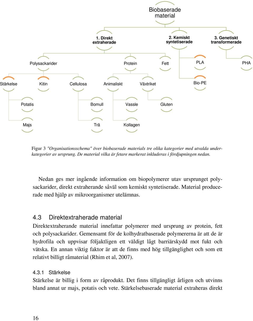 biobaserade materials tre olika kategorier med utvalda underkategorier av ursprung. De material vilka är fetare markerat inkluderas i fördjupningen nedan.