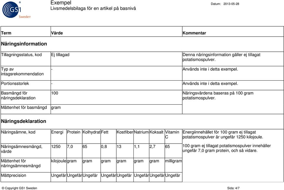 Måttenhet för basmängd gram Näringsdeklaration Näringsämne, kod Energi Protein Kolhydrat Fett Kostfiber Natrium Koksalt Vitamin C Energiinnehållet för 100 gram ej tillagat potatismospulver är ungefär