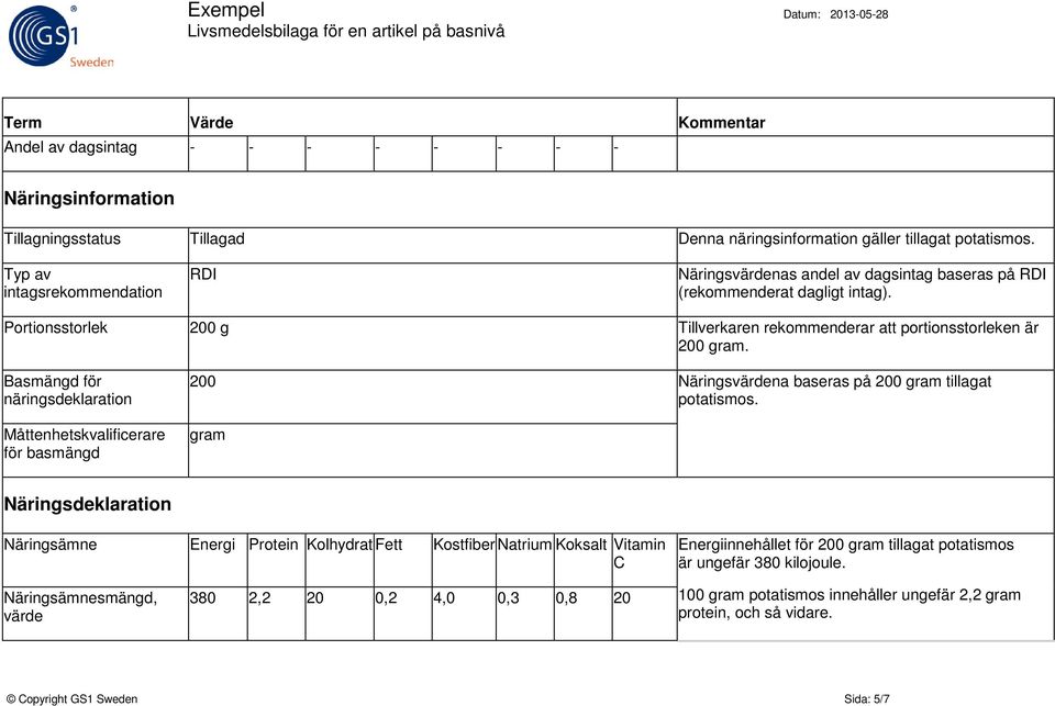 Basmängd för näringsdeklaration Måttenhetskvalificerare för basmängd 200 Näringsvärdena baseras på 200 gram tillagat potatismos.