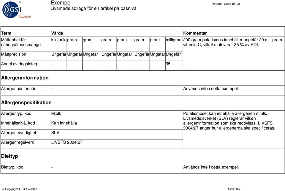 Allergenspecifikation Allergentyp, kod Innehållsnivå, kod Mjölk Kan innehålla Potatismoset kan innehålla allergenen mjölk.