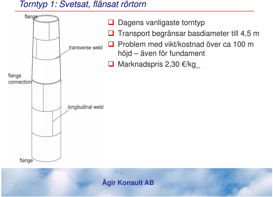 basdiameter till 4,5 m Problem med vikt/kostnad