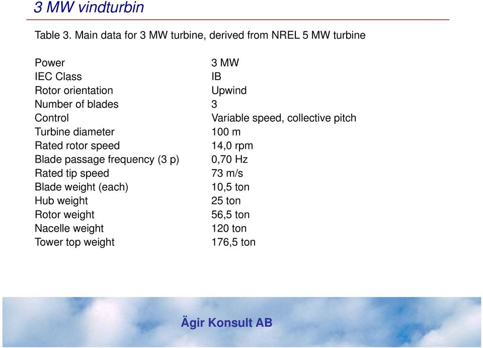 Upwind Number of blades 3 Control Variable speed, collective pitch Turbine diameter 100 m Rated rotor speed