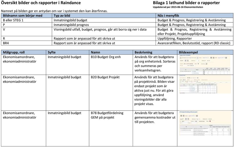 Avstämning V Visningsbild utfall, budget, prognos, går att borra sig ner i data Budget & Prognos, Registrering & Avstämning eller Projekt, Projektuppföljning R Rapport som är anpassad för att skriva