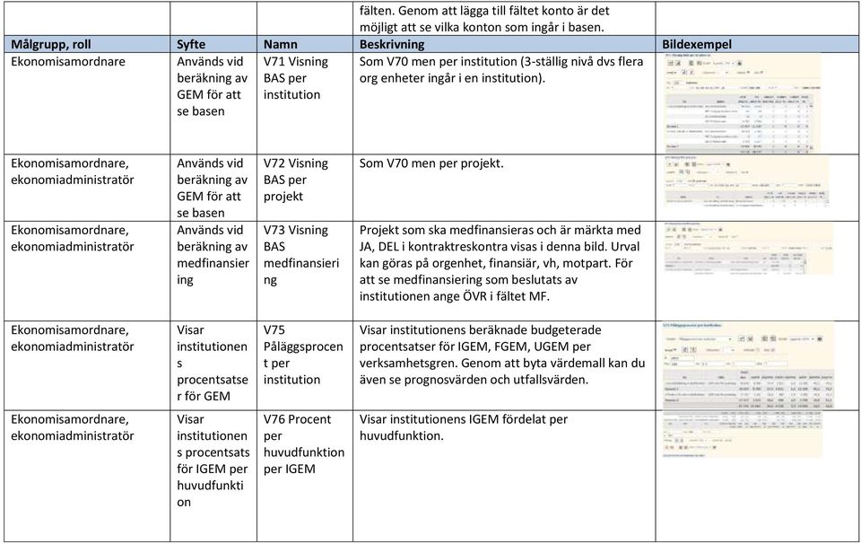 org enheter ingår i en institution).