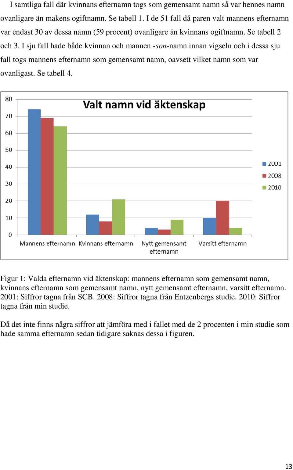 I sju fall hade både kvinnan och mannen -son-namn innan vigseln och i dessa sju fall togs mannens efternamn som gemensamt namn, oavsett vilket namn som var ovanligast. Se tabell 4.