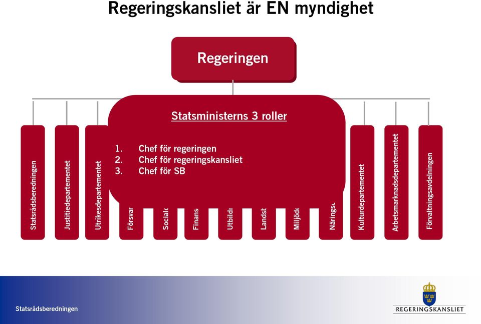 Arbetsmarknadsdepartementet Förvaltningsavdelningen Regeringskansliet är EN myndighet