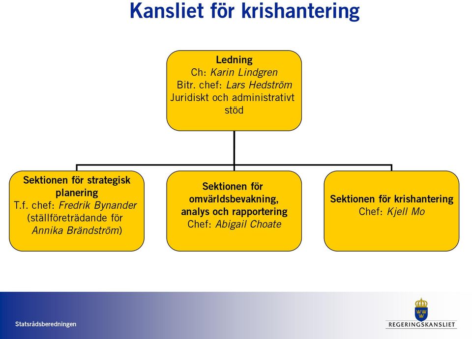 planering T.f.