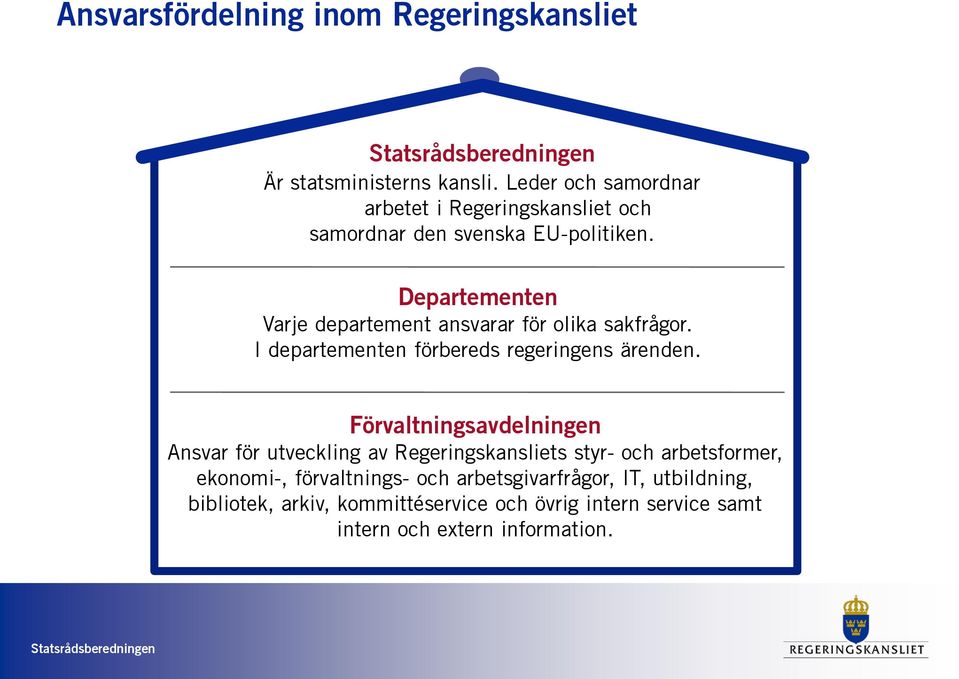 Departementen Varje departement ansvarar för olika sakfrågor. I departementen förbereds regeringens ärenden.