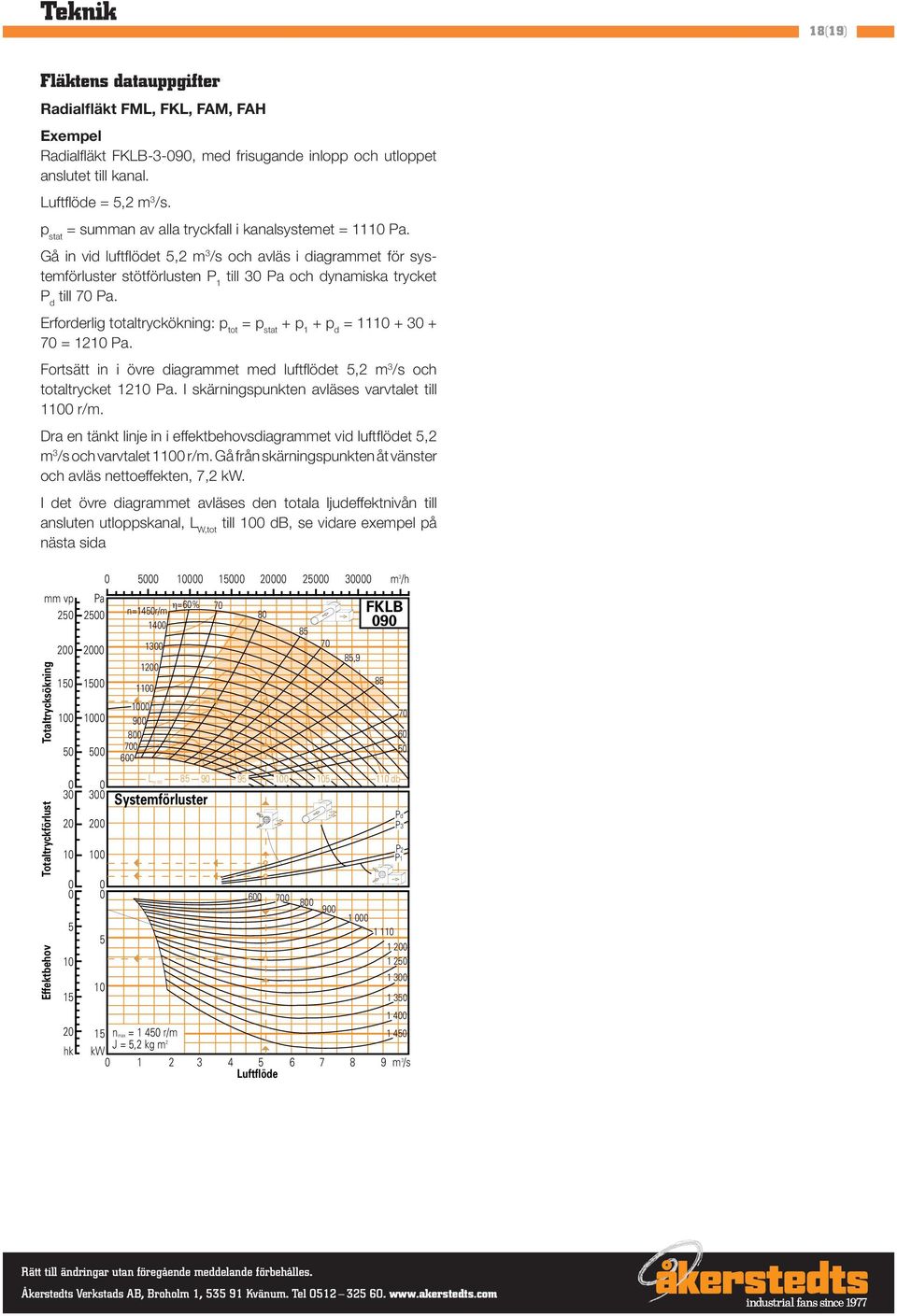 Gå in vid luftfl ödet 5,2 m 3 /s och avläs i diagrammet för systemförluster stötförlusten P 1 till 30 Pa och dynamiska trycket P d till 70 Pa.