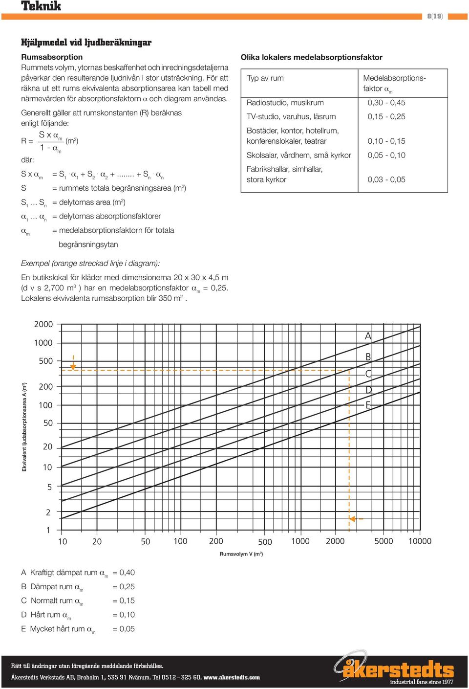 Generellt gäller att rumskonstanten (R) beräknas enligt följande: S x α R = m (m 2 ) 1 - α m där: S x α m = S. 1 α 1 + S. 2 α 2 +... + S. n α n S = rummets totala begränsningsarea (m 2 ) S 1.