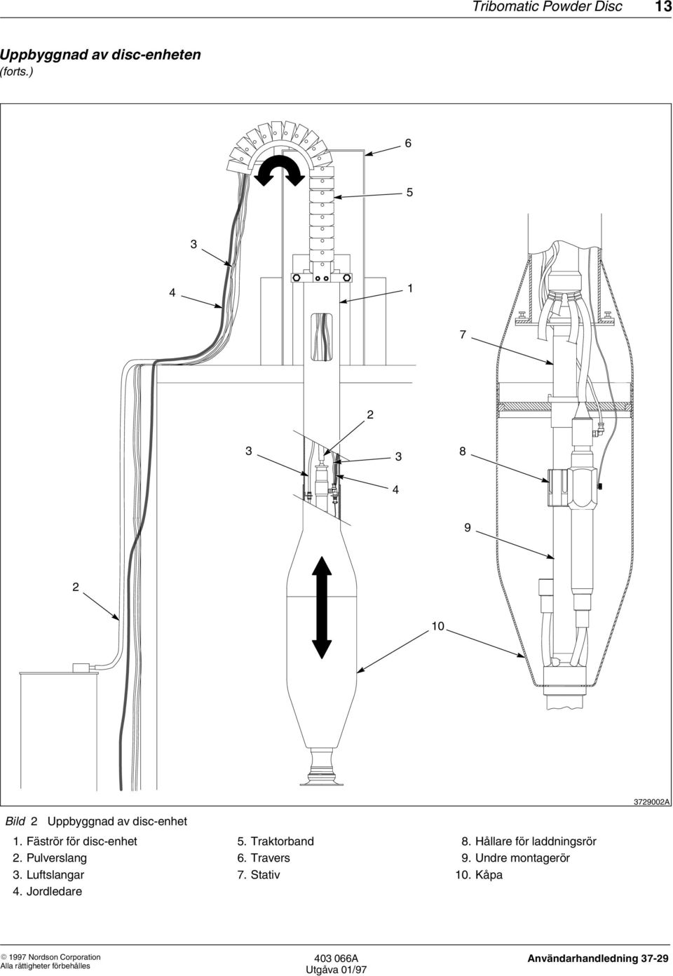 Fäströr för disc-enhet. Pulverslang 3. Luftslangar. Jordledare 5.