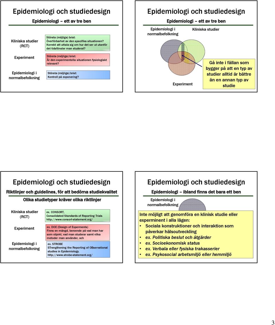 Epidemiologi och studiedesign Epidemiologi ett av tre ben Kliniska studier Experiment Största (möjliga) brist: Är den experimentella situationen fysiologiskt relevant?